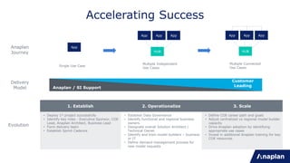 3 Steps Toward Achieving A Connected Supply Chain | PPTX