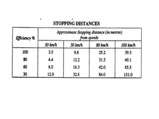3 stopping distance