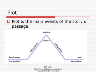 Plot
 Plot is the main events of the story or
passage.
PPT URL:
http://www.slideshare.net/anthon
ymaiorano/3-story-elements
 