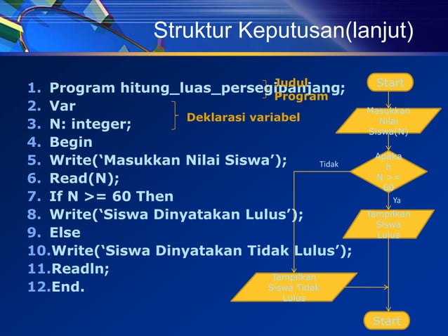 3 struktur-dasar-algoritma1 | PPTX