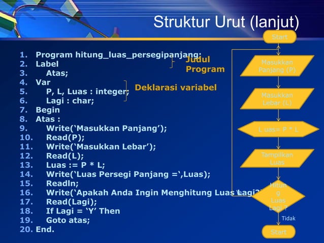 3 struktur-dasar-algoritma1 | PPTX