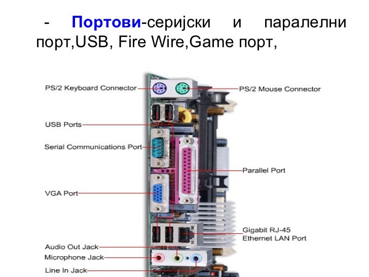 Структура рачунара
