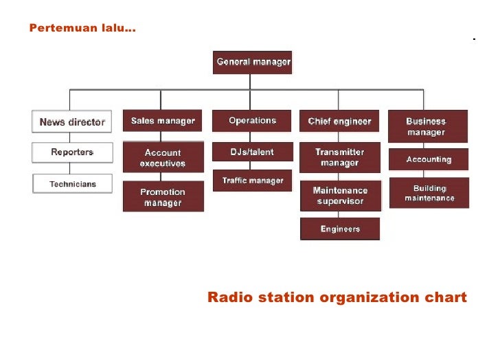 Radio Organizational Chart