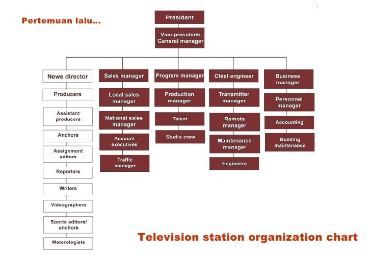 organizational structure for a newspaper company organizational structure for a newspaper company