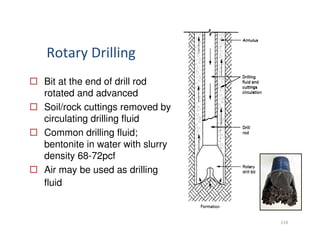 114
Bit at the end of drill rod
rotated and advanced
Soil/rock cuttings removed by
circulating drilling fluid
Common drilling fluid;
bentonite in water with slurry
density 68-72pcf
Air may be used as drilling
fluid
Rotary Drilling
Downloadedfrom:09ce.blogspot.com
Providedby:DkMamonai-09CE37
 