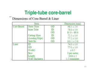 136
Triple-tube core-barrel
Downloadedfrom:09ce.blogspot.com
Providedby:DkMamonai-09CE37
 