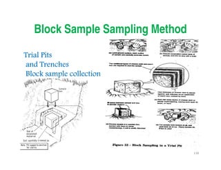 138
Block Sample Sampling Method
Trial PitsTrial PitsTrial PitsTrial Pits
and Trenchesand Trenchesand Trenchesand Trenches
Block sample collectionBlock sample collectionBlock sample collectionBlock sample collection
Downloadedfrom:09ce.blogspot.com
Providedby:DkMamonai-09CE37
 