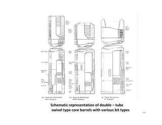 108
Schematic representation of double – tube
swivel type core barrels with various bit types
Downloadedfrom:09ce.blogspot.com
Providedby:DkMamonai-09CE37
 