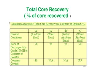 174
Total Core Recovery
( % of core recovered )
Downloadedfrom:09ce.blogspot.com
Providedby:DkMamonai-09CE37
 