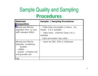 178
Sample Quality and Sampling
Procedures
Downloadedfrom:09ce.blogspot.com
Providedby:DkMamonai-09CE37
 
