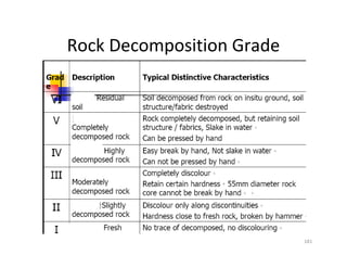 181
Rock Decomposition Grade
Downloadedfrom:09ce.blogspot.com
Providedby:DkMamonai-09CE37
 