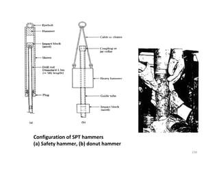 230
Configuration of SPT hammers
(a) Safety hammer, (b) donut hammer
Downloadedfrom:09ce.blogspot.com
Providedby:DkMamonai-09CE37
 