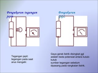 Tegangan jepit: tegangan pada saat arus mengalir. Gaya gerak listrik disingkat ggl adalah beda potensial antara kutub-kutub sumber tegangan sebelum dipasang pada rangkaian listrik. Pengukuran tegangan jepit Pengukuran GGL 