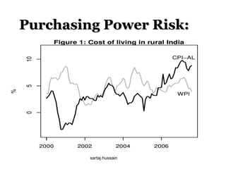 Purchasing Power Risk: 