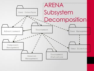 Tournament
Component
Management
User Management
Tournament
Statistics
User Directory
User Interface
Session
Management
Advertisement
ARENA
Subsystem
Decomposition
 