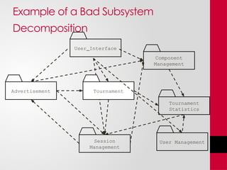 Example of a Bad Subsystem
Decomposition
Advertisement
User Interface
Session
Management
User Management
Tournament
Statistics
Component
Management
Tournament
 