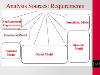 Analysis Sources: Requirements
and System Model
1-7
 