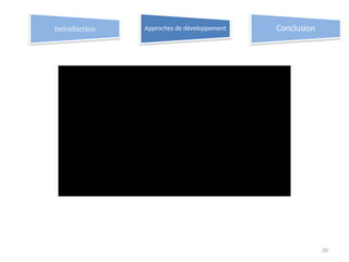 20
Introduction Approches de développement Conclusion
 