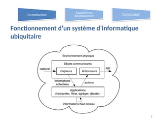 Fonctionnement d’un système d’informatique
ubiquitaire
8
Introduction
Approches de
développement Conclusion
 