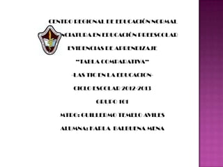 CENTRO REGIONAL DE EDUCACIÓN NORMAL

LICENCIATURA EN EDUCACIÓN PREESCOLAR

     EVIDENCIAS DE APRENDIZAJE

       “TABLA COMPARATIVA“

      -LAS TIC EN LA EDUCACION-

       CICLO ESCOLAR 2012-2013

             GRUPO 101

   MTRO: GUILLERMO TEMELO AVILES

   ALUMNA: KARLA BALBUENA MENA
 