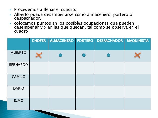 3 tabla de doble entrada