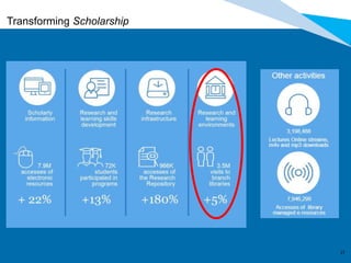 1717
Transforming Scholarship
 