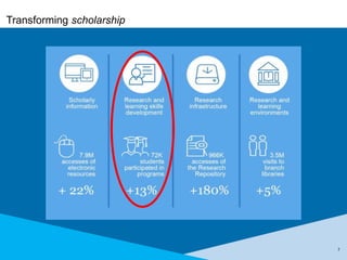 7
Transforming scholarship
 
