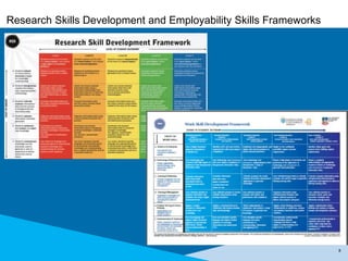 8
Research Skills Development and Employability Skills Frameworks
 