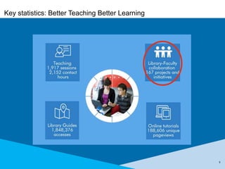 9
Key statistics: Better Teaching Better Learning
 