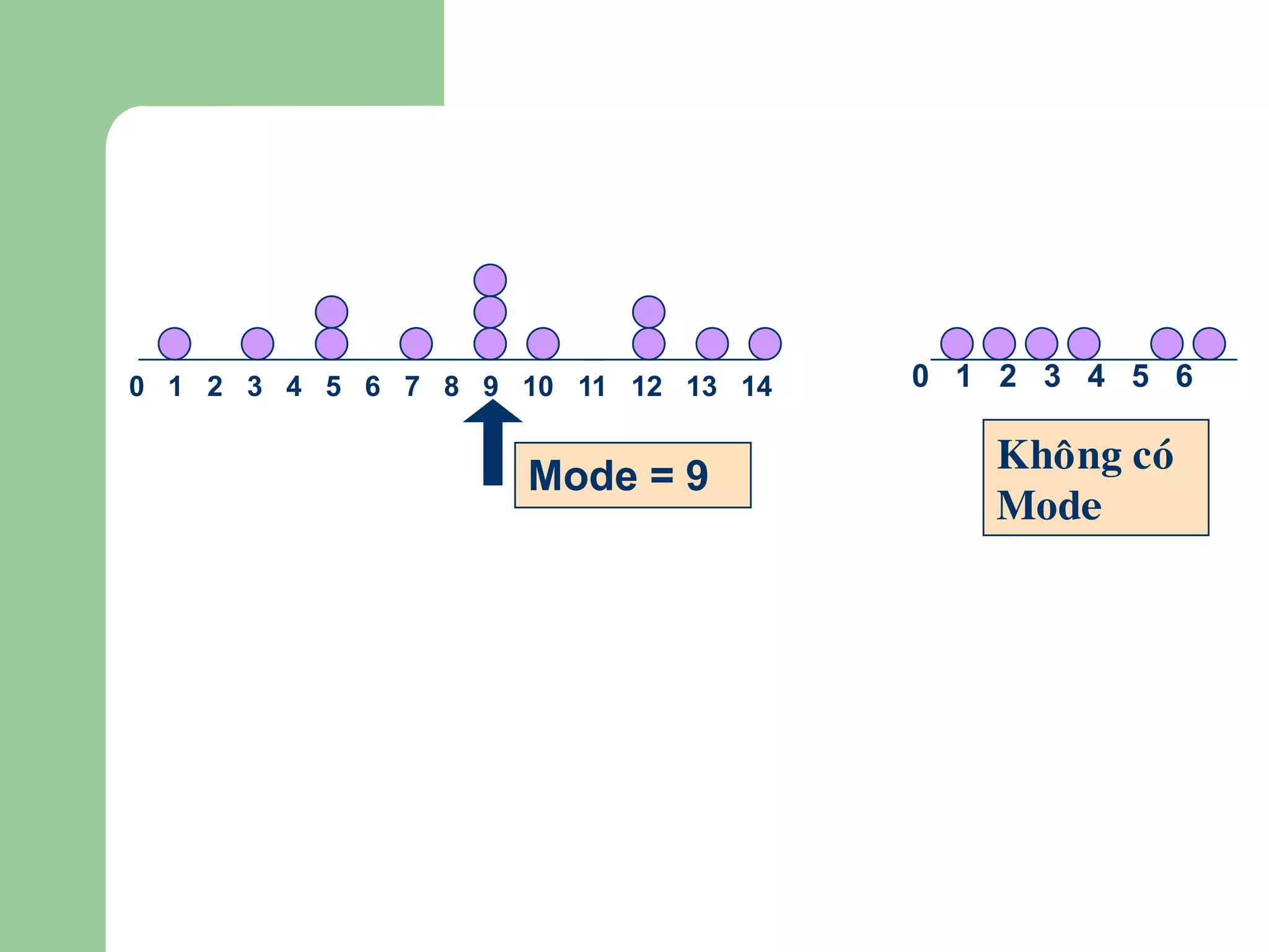 0 1 2 3 4 5 6 7 8 9 10 11 12 13 14   0 1 2 3 4 5 6

                                        Khoâng coù
                     Mode = 9
                                        Mode
 