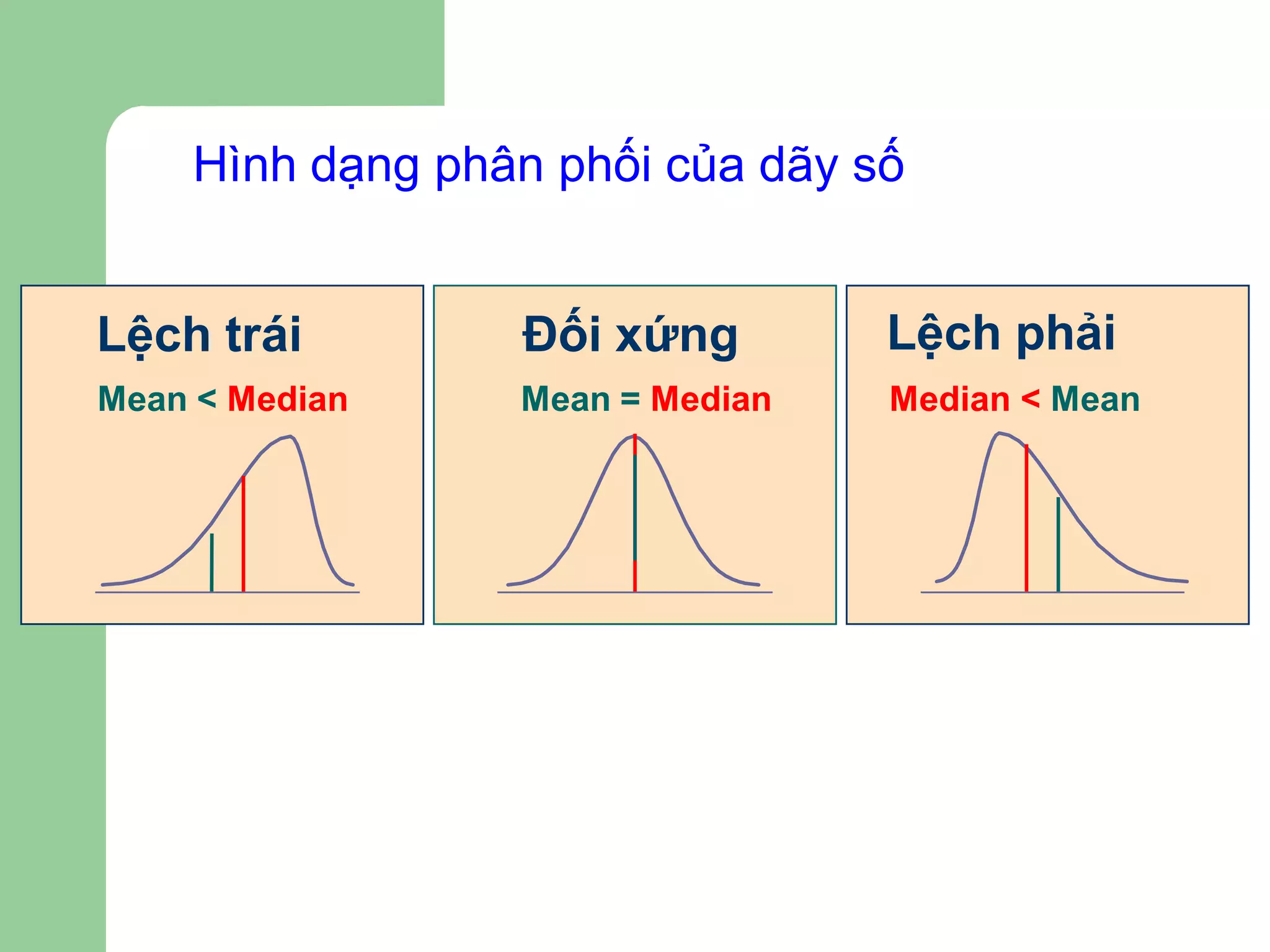 Hình dạng phân phối của dãy số


Lệch trái        Đối xứng        Lệch phải
Mean < Median    Mean = Median   Median < Mean
 