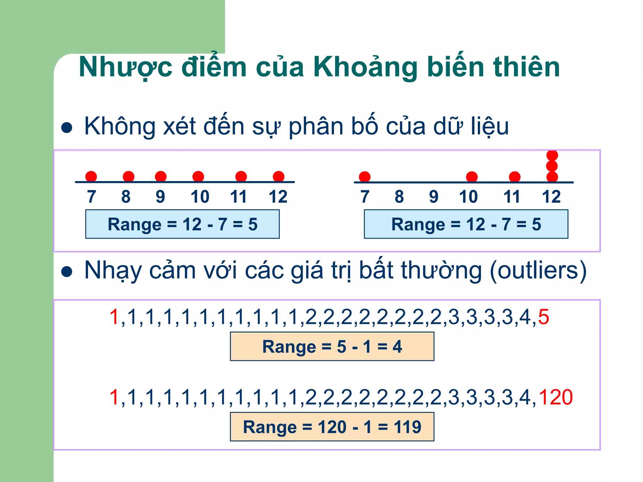 Nhược điểm của Khoảng biến thiên

   Không xét đến sự phân bố của dữ liệu

    7    8   9   10   11     12         7    8   9   10   11     12
        Range = 12 - 7 = 5                  Range = 12 - 7 = 5

   Nhạy cảm với các giá trị bất thường (outliers)
        1,1,1,1,1,1,1,1,1,1,1,2,2,2,2,2,2,2,2,3,3,3,3,4,5
                             Range = 5 - 1 = 4

        1,1,1,1,1,1,1,1,1,1,1,2,2,2,2,2,2,2,2,3,3,3,3,4,120
                        Range = 120 - 1 = 119
 