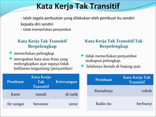 Kata Kerja Tak Transitif
         - ialah segala perbuatan yang dilakukan oleh pembuat itu sendiri
         kepada diri sendiri
         - tidak memerlukan penyambut

      Kata Kerja Tak Transitif                 Kata Kerja Tak Transitif Tak
           Berpelengkap                              Berpelengkap
  memerlukan pelengkap
                                              tidak memerlukan penyambut
  merupakan kata atau frasa yang
                                              mahupun pelengkap.
    melengkapkan ayat supaya tidak
                                              Selalunya berada di hujung ayat.
    kelihatan tergantung (penyambut)

              Kata Kerja                                            Kata Kerja Tak
                                                     Pembuat
Pembuat          Tak        Keterangan                                Transitif
               Transitif
                                                    Rumahnya                      roboh
  Kami           mandi            di tasik

Air sungai      beransur            surut            Radio itu              berbunyi
 