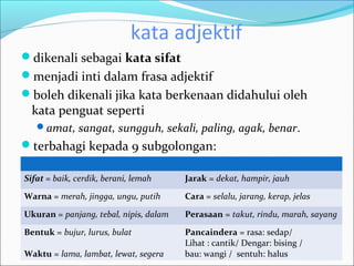 kata adjektif
dikenali sebagai kata sifat
menjadi inti dalam frasa adjektif
boleh dikenali jika kata berkenaan didahului oleh
  kata penguat seperti
   amat, sangat, sungguh, sekali, paling, agak, benar.
terbahagi kepada 9 subgolongan:

Sifat = baik, cerdik, berani, lemah     Jarak = dekat, hampir, jauh

Warna = merah, jingga, ungu, putih      Cara = selalu, jarang, kerap, jelas

Ukuran = panjang, tebal, nipis, dalam   Perasaan = takut, rindu, marah, sayang

Bentuk = bujur, lurus, bulat            Pancaindera = rasa: sedap/
                                        Lihat : cantik/ Dengar: bising /
Waktu = lama, lambat, lewat, segera     bau: wangi / sentuh: halus
 