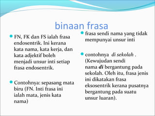 binaan frasa
                              frasa sendi nama yang tidak
FN, FK dan FS ialah frasa
                               mempunyai unsur inti
 endosentrik. Ini kerana
 kata nama, kata kerja, dan
 kata adjektif boleh          contohnya di sekolah .
 menjadi unsur inti setiap     (Kewujudan sendi
 frasa endosentrik.            nama di bergantung pada
                               sekolah. Oleh itu, frasa jenis
                               ini dikatakan frasa
Contohnya: sepasang mata
                               eksosentrik kerana pusatnya
 biru (FN. Inti frasa ini
                               bergantung pada suatu
 ialah mata, jenis kata
                               unsur luaran).
 nama)
 
