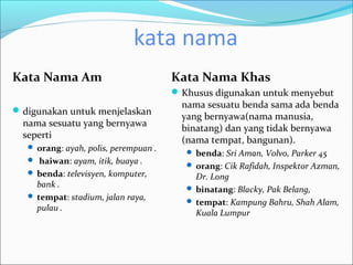 kata nama
Kata Nama Am                           Kata Nama Khas
                                        Khusus digunakan untuk menyebut
                                         nama sesuatu benda sama ada benda
 digunakan untuk menjelaskan
                                         yang bernyawa(nama manusia,
  nama sesuatu yang bernyawa
                                         binatang) dan yang tidak bernyawa
  seperti
                                         (nama tempat, bangunan).
    orang: ayah, polis, perempuan .
                                           benda: Sri Aman, Volvo, Parker 45
    haiwan: ayam, itik, buaya .
                                           orang: Cik Rafidah, Inspektor Azman,
    benda: televisyen, komputer,
                                            Dr. Long
     bank .                                binatang: Blacky, Pak Belang,
    tempat: stadium, jalan raya,
                                           tempat: Kampung Bahru, Shah Alam,
     pulau .
                                            Kuala Lumpur
 
