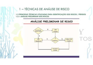 1 – TÉCNICAS DE ANÁLISE DE RISCO
1.2 PRINCIPAIS TÉCNICAS UTILIZADAS PARA IDENTIFICAÇÃO DOS RISCOS / PERIGOS
1.2.1 ANÁLISE PRELIMINAR DOS RISCOS
 