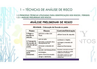 1 – TÉCNICAS DE ANÁLISE DE RISCO
1.2 PRINCIPAIS TÉCNICAS UTILIZADAS PARA IDENTIFICAÇÃO DOS RISCOS / PERIGOS
1.2.1 ANÁLISE PRELIMINAR DOS RISCOS
 