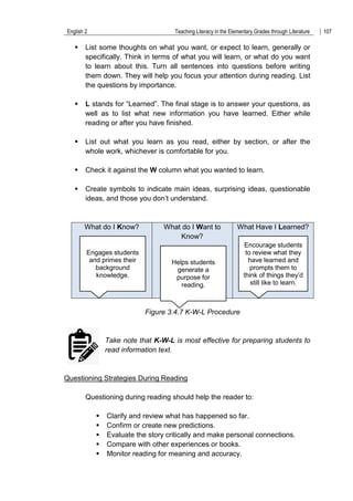 English 2 Teaching Literacy in the Elementary Grades through Literature 107
 List some thoughts on what you want, or expect to learn, generally or
specifically. Think in terms of what you will learn, or what do you want
to learn about this. Turn all sentences into questions before writing
them down. They will help you focus your attention during reading. List
the questions by importance.
 L stands for “Learned”. The final stage is to answer your questions, as
well as to list what new information you have learned. Either while
reading or after you have finished.
 List out what you learn as you read, either by section, or after the
whole work, whichever is comfortable for you.
 Check it against the W column what you wanted to learn.
 Create symbols to indicate main ideas, surprising ideas, questionable
ideas, and those you don‟t understand.
What do I Know? What do I Want to
Know?
What Have I Learned?
Figure 3.4.7 K-W-L Procedure
Take note that K-W-L is most effective for preparing students to
read information text.
Questioning Strategies During Reading
Questioning during reading should help the reader to:
 Clarify and review what has happened so far.
 Confirm or create new predictions.
 Evaluate the story critically and make personal connections.
 Compare with other experiences or books.
 Monitor reading for meaning and accuracy.
Engages students
and primes their
background
knowledge.
Helps students
generate a
purpose for
reading.
Encourage students
to review what they
have learned and
prompts them to
think of things they‟d
still like to learn.
 