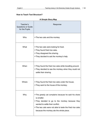 English 2 Teaching Literacy in the Elementary Grades through Literature 128
How to Teach Text Structure?
A Simple Story Map
Teacher‟s
Questions or Guide
for the Pupils
Response
Who  The two cats and the monkey
What  The two cats were looking for food.
 They found fried rice cake.
 They disagreed the sharing.
 They decided to ask the monkey‟s help.
When  They found the fried rice cake while travelling around.
 They decided to see the monkey when they could not
settle their sharing.
Where  They found the fried rice cake under the house.
 They went to the house of the monkey.
Why  The greedy cat complains because he said his share
is smaller.
 They decided to go to the monkey because they
wanted to settle their conflict.
 The two cats were not able to taste the fried rice cake
because the monkey ate the whole piece.
 
