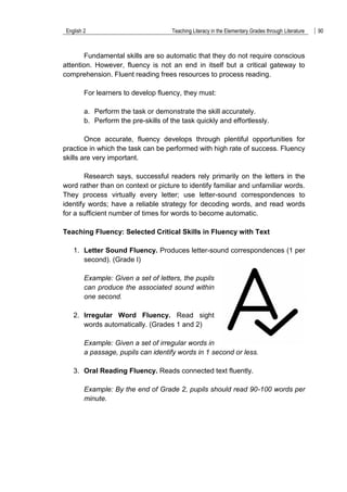 English 2 Teaching Literacy in the Elementary Grades through Literature 90
Fundamental skills are so automatic that they do not require conscious
attention. However, fluency is not an end in itself but a critical gateway to
comprehension. Fluent reading frees resources to process reading.
For learners to develop fluency, they must:
a. Perform the task or demonstrate the skill accurately.
b. Perform the pre-skills of the task quickly and effortlessly.
Once accurate, fluency develops through plentiful opportunities for
practice in which the task can be performed with high rate of success. Fluency
skills are very important.
Research says, successful readers rely primarily on the letters in the
word rather than on context or picture to identify familiar and unfamiliar words.
They process virtually every letter; use letter-sound correspondences to
identify words; have a reliable strategy for decoding words, and read words
for a sufficient number of times for words to become automatic.
Teaching Fluency: Selected Critical Skills in Fluency with Text
1. Letter Sound Fluency. Produces letter-sound correspondences (1 per
second). (Grade I)
Example: Given a set of letters, the pupils
can produce the associated sound within
one second.
2. Irregular Word Fluency. Read sight
words automatically. (Grades 1 and 2)
Example: Given a set of irregular words in
a passage, pupils can identify words in 1 second or less.
3. Oral Reading Fluency. Reads connected text fluently.
Example: By the end of Grade 2, pupils should read 90-100 words per
minute.
 