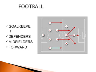  GOALKEEPE
R
 DEFENDERS
 MIDFIELDERS
 FORWARD
 