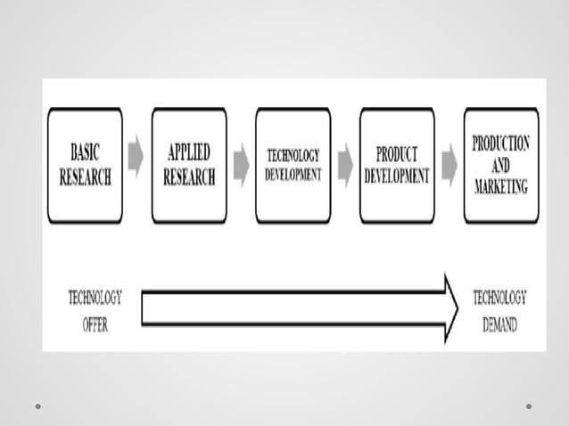 Technological Progress: Invention, Innovation, and Diffusion - Theories ...