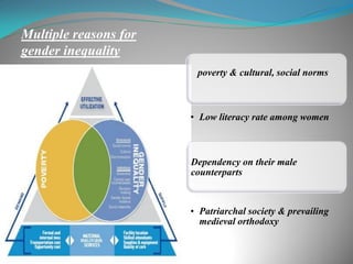 poverty & cultural, social norms
• Low literacy rate among women
Dependency on their male
counterparts
• Patriarchal society & prevailing
medieval orthodoxy
Multiple reasons for
gender inequality
 