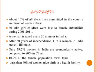 FAST FACTS
 About 10% of all the crimes committed in the country
are those of women abuse.
 30 lakh girl children were lost to female infanticide
during 2001-2011.
 A woman is raped every 20 minutes in India.
 After 60 years of independence, 1 in 3 women in India
are still illiterate.
 Only 39.5% women in India are economically active,
compared to 80% in China.
 10.9% of the female population owns land.
 Less than 40% of women give birth in a health facility.
 