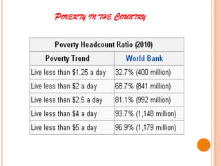 POVERTY IN THE COUNTRY
 