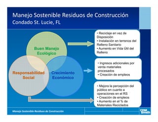 Manejo Sostenible Residuos de Construcción
Condado St. Lucie, FL
                                             • Reciclaje en vez de
                                             Disposición
                                             • Instalación en terrenos del
                                             Relleno Sanitario
                                             • Aumento en Vida Útil del
                                             Relleno


                                             • Ingresos adicionales por
                                             venta materiales
                                             procesados
                                             • Creación de empleos


                                             • Mejora la percepción del
                                             público en cuanto a
                                             operaciones en el RS
                                             • Creación de empleos
                                             • Aumento en el % de
                                             Materiales Reciclados
Manejo Sostenible Residuos de Construcción
 