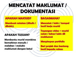 MENCATAT MAKLUMAT / DOKUMENTASI APAKAH MAKSUD? Membuat catatan (ditulis / dilukis) APAKAH TUJUAN? Membantu murid membina kemahiran menulis / melakar / melukis maklumat dengan betul BAGAIMANA? Mencatat / lukis / tampal hasil kerja murid  Tayangan video – murid catat / lakar/ lukis dll maklumat Menyimpan portfolio Beri projek dan bentang hasil kepada rakan 