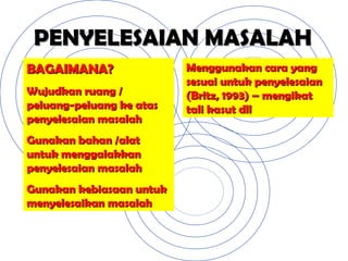 PENYELESAIAN MASALAH BAGAIMANA? Wujudkan ruang / peluang-peluang ke atas penyelesaian masalah Gunakan bahan /alat untuk menggalakkan penyelesaian masalah Gunakan kebiasaan untuk menyelesaikan masalah Menggunakan cara yang sesuai untuk penyelesaian (Britz, 1993) – mengikat tali kasut dll 