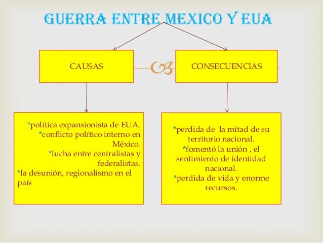 Cuatro Causas Que Provocaron La Perdida Del Territorio